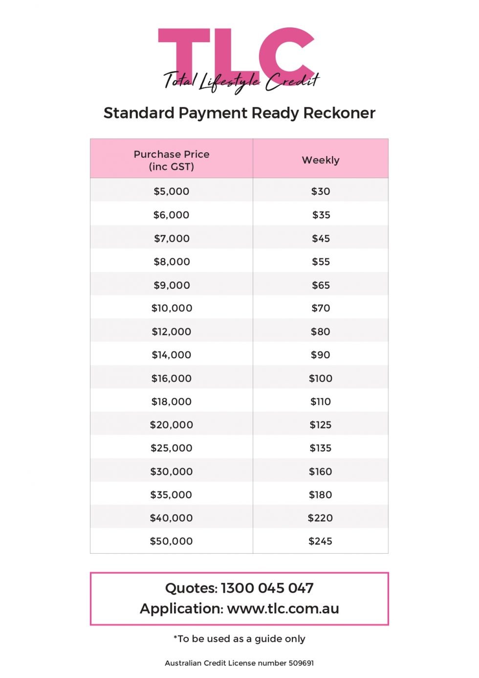 TLC Payment Plans Taylor Dental Implants and Aesthetics